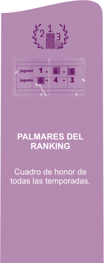 PALMARES DEL RANKING  Cuadro de honor de todas las temporadas.